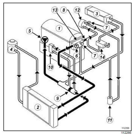 RTA Renault Scenic 2 Circuit de refroidissement du moteur Schéma fonctionnel Refroidissement